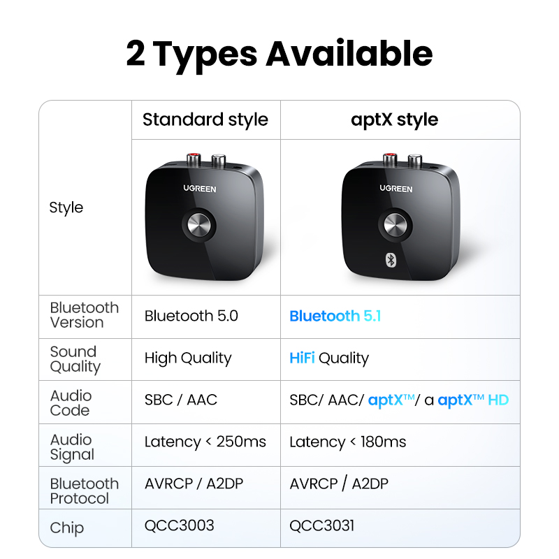 UGREEN Bluetooth RCA Receiver  - Audio Hd Music ulasan dan harga