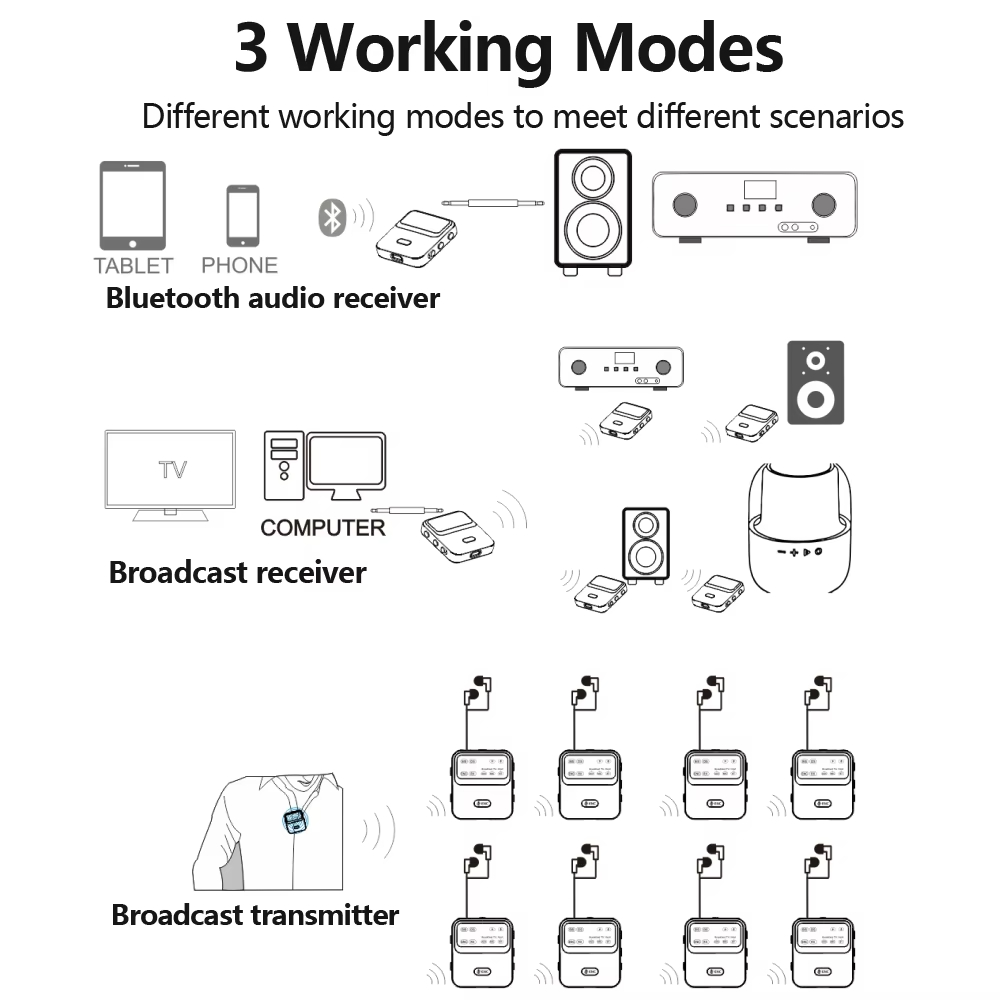 Bluetooth 5.4 Audio Receiver T - Audio Hd Music ulasan dan harga